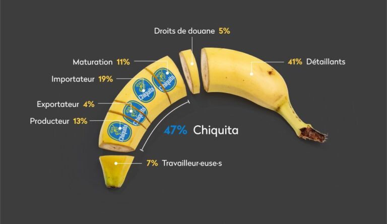 Chiquita y su propio garrote -- Sergio Ferrari